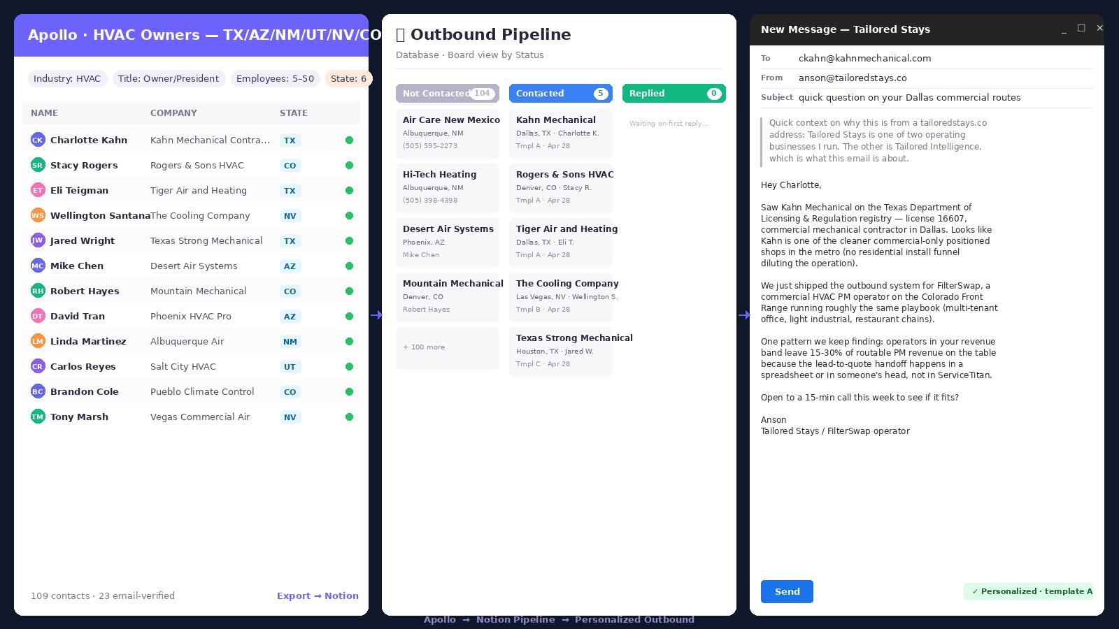 Operator-built lead-gen workflow — Apollo list build, Notion pipeline, outbound email system
